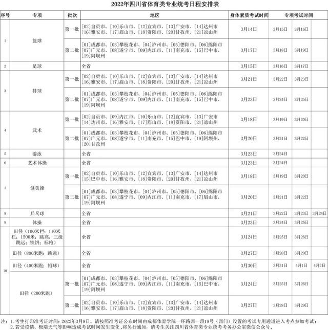 四川省2022年体育类专业统考日程安排表
