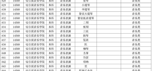 湖南省2022年普通高校招生艺术类校考院及专业一览表