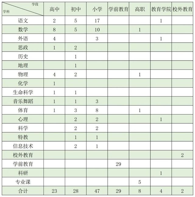 上海虹口区招聘教师3月2日起开始报名（虹口区教师招聘即日起至3月1