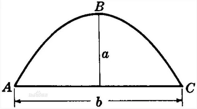 高中数学中抛物线的必考公式有哪些 抛物线的参数方程是什么