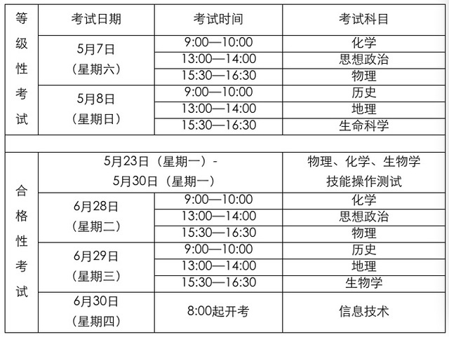 2022年沪高中学业水平考试时间出炉，3月17日启动报名，这两门学科名称有变