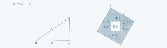 数学笔记：勾股定理和三角函数