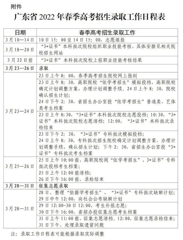 广东春季高考3月23日至26日进行录取3月28至31日征集志愿