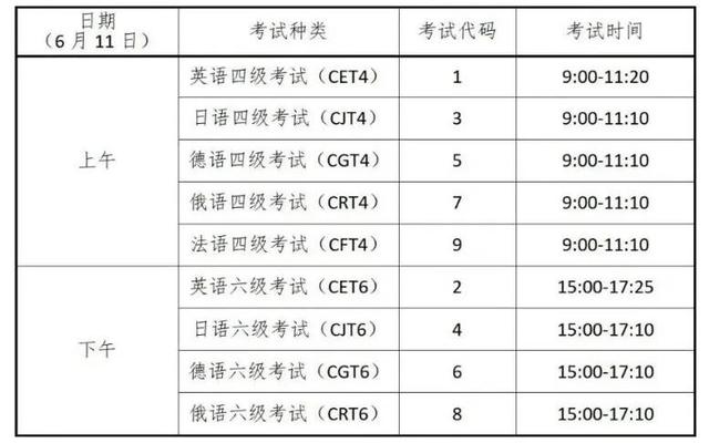 四川省2022年上半年四六级考试开始报名时间以及报名入口