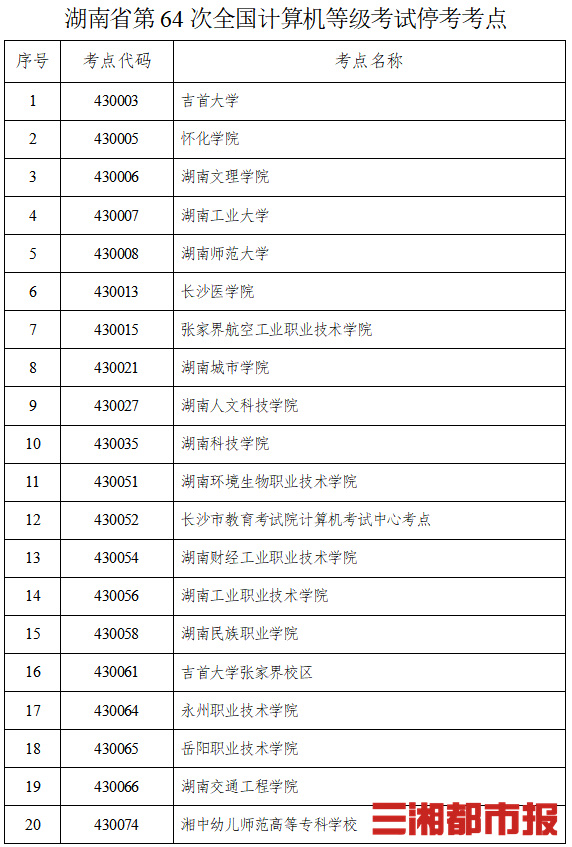 湖南省2022年上半年全国计算机等级考试部分考点停考附名单