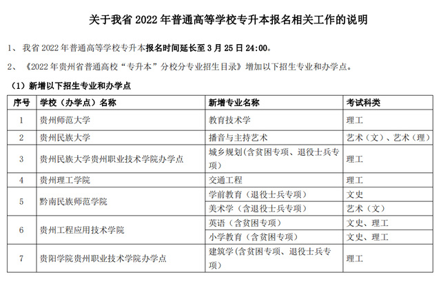 贵州省2022年专升本报名时间及新增的专业目录