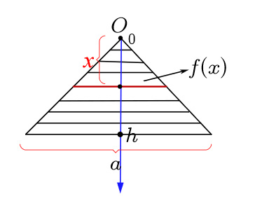 为什么锥体体积系数是1/3？