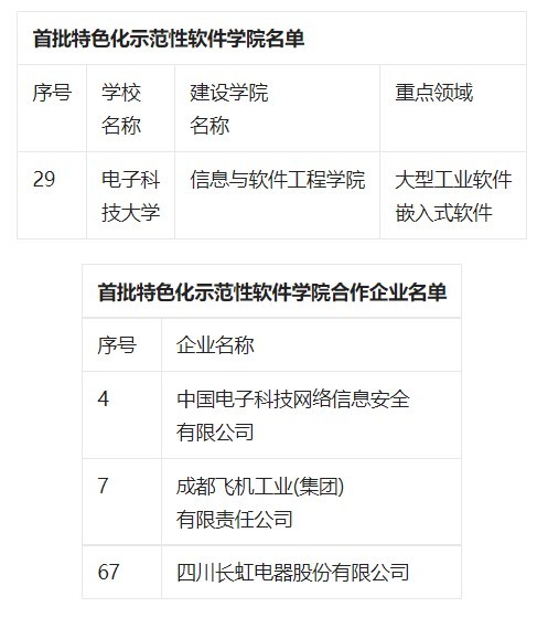 四川省电子科技学入选国家首批特色示范性软件学院名单