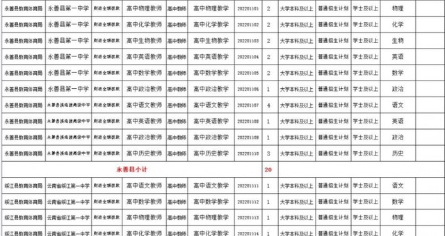 2022年云南省最新一批各大单位招聘报名时间及报考通道