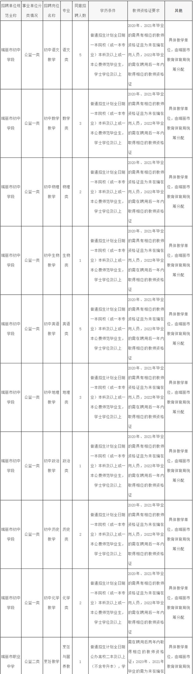 2022年云南省最新一批各大单位招聘报名时间及报考通道