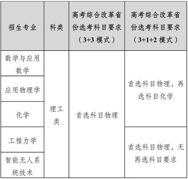 2022年北京理工大学强基计划招生报名时间及要求条件
