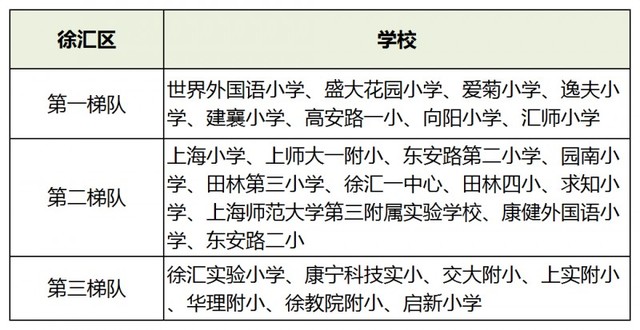 上海小学2021最新排名（上海小学排名梯队）