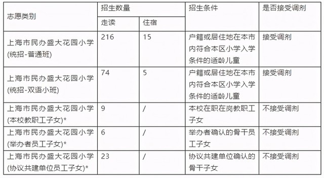 上海16區小學梯隊排名！2021升學季在即，幼升小如何擇校？