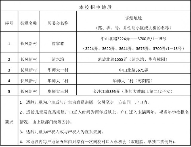 上海16區小學梯隊排名！2021升學季在即，幼升小如何擇校？