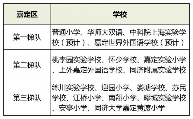 上海16区小学梯队排名！2021升学季在即，幼升小如何择校？
