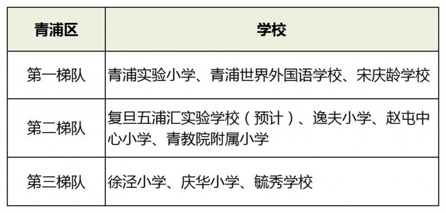 上海16區小學梯隊排名！2021升學季在即，幼升小如何擇校？