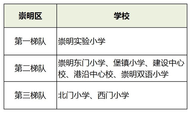 上海16區小學梯隊排名！2021升學季在即，幼升小如何擇校？