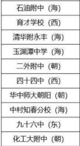 北京中学排名前100名（北京中学排名一览表）
