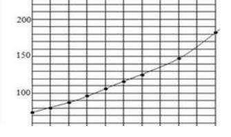 氯化钙溶解度与温度的关系（氯化钙溶解度曲线图）