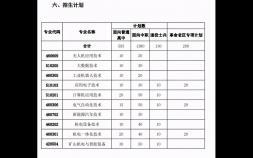 淮南职业技术学院2021分类考试（淮南职业技术招生简章）