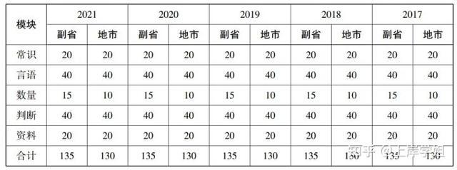 2021深圳公务员考试时间（2022公务员考试如何备考）