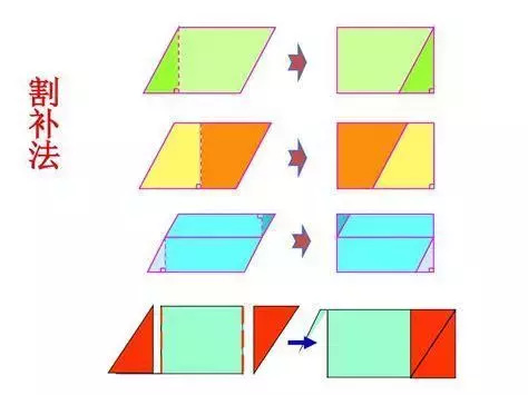 平行四边形面积公式（小学数学图形的周长面积体积公式）