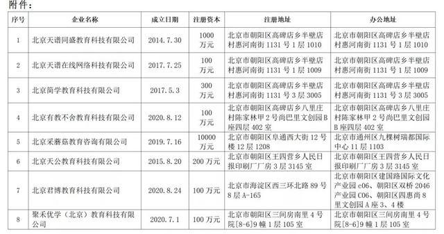 北京有哪些教育机构被警方控制（北京8家培训机构被警示）