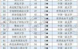 211大学名单排名（最新中国116所211大学排名）