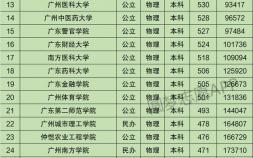 广州的大学排名一览表（广州市内39所大学排名2021）