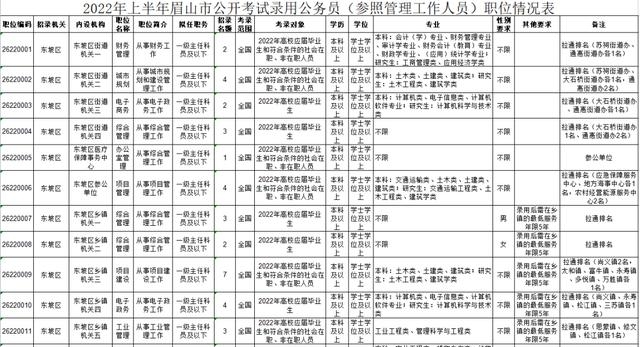 2022四川公务员职位表（四川2022公务员计划招录）