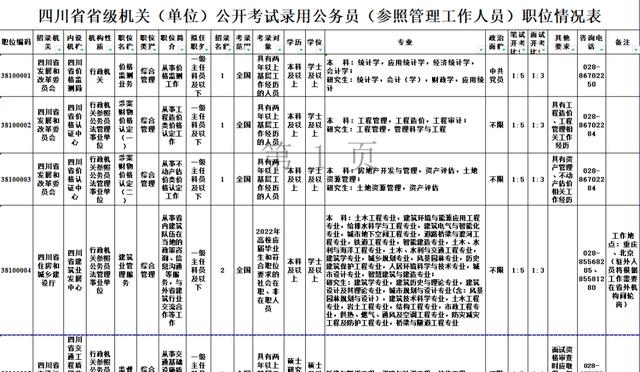 2022四川公务员职位表（四川2022公务员计划招录）