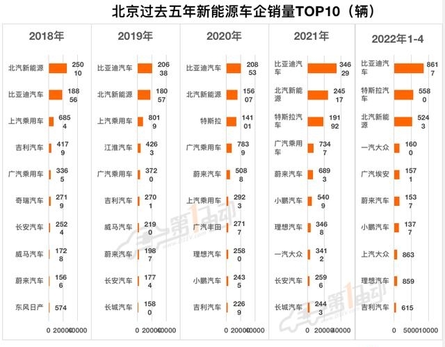 北京小客车摇号申请系统(2022北京小客车指标公布)