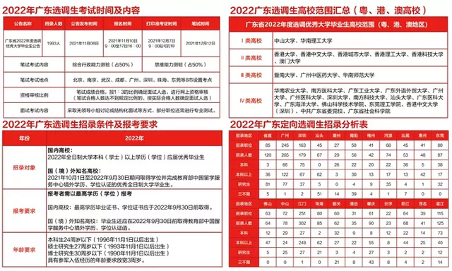 2022广东公务员考试（2022广东各类公考日历）