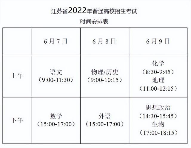 2022年高考什么时候出成绩（2022高考各省放榜时间）