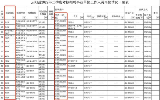 重庆事业单位招聘190人（重庆云阳县事业单位招聘）