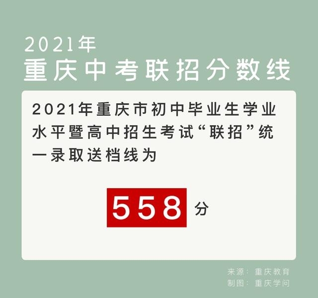 重庆中考联招线2021（中考联招线代表什么）