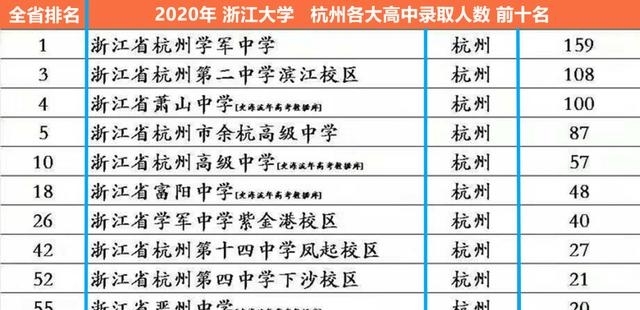 杭州市所有高中排名（杭州高中排行榜分享）