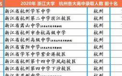 杭州市所有高中排名（杭州高中排行榜分享）