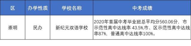 上海初中升学率排名（上海86所初中中考成绩整理）