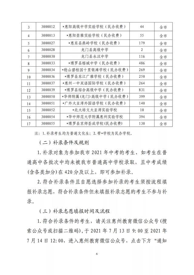 惠州中考录取分数线（2021惠州普高录取分数）