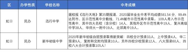 上海初中升学率排名（上海86所初中中考成绩整理）