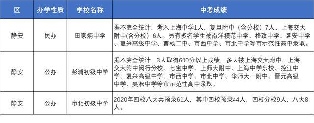 上海初中升學率排名（上海86所初中中考成績整理）