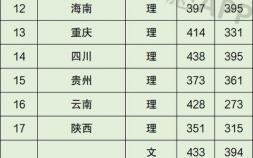 河南农业职业学院排名（河南省内70所专科大学排名）