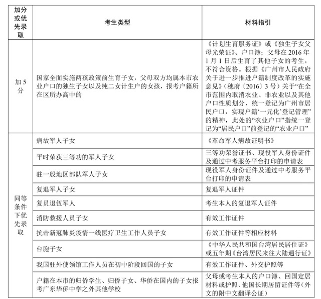 广东中考网上报名系统（2022广州中考报名问答）