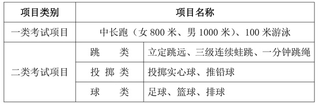 广东中考网上报名系统（2022广州中考报名问答）