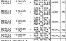 东莞公务员考试职位表（2022东莞公务员职位）