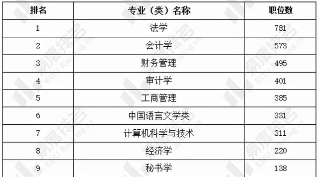 黑龙江省考公务员职位表（2022黑龙江公务员职位）