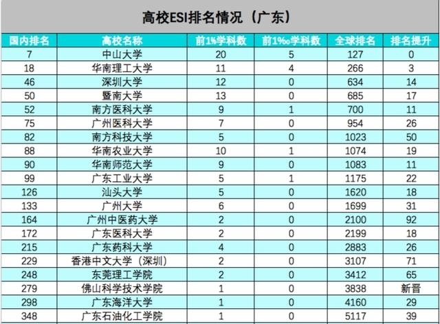 广东大学名单（广东的大学排名榜介绍）