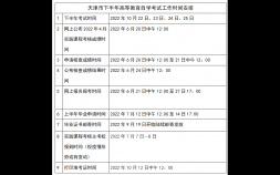 天津市2022年10月自學考試網上報名時間6月21日