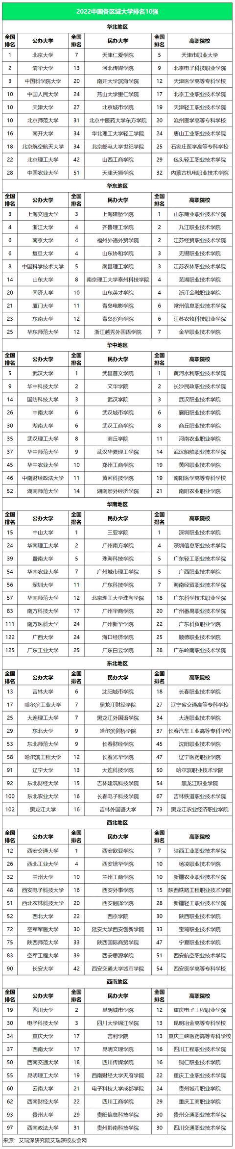 中国大学专业排行榜（全国大学一流专业排名出炉）